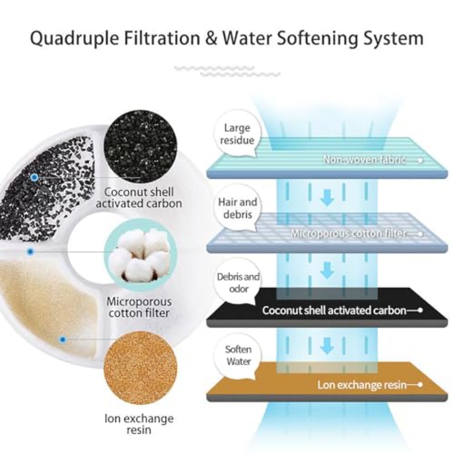 Cat Water Fountain Filter Repl - Pet Water Fountain บทวิจารณ์และราคา